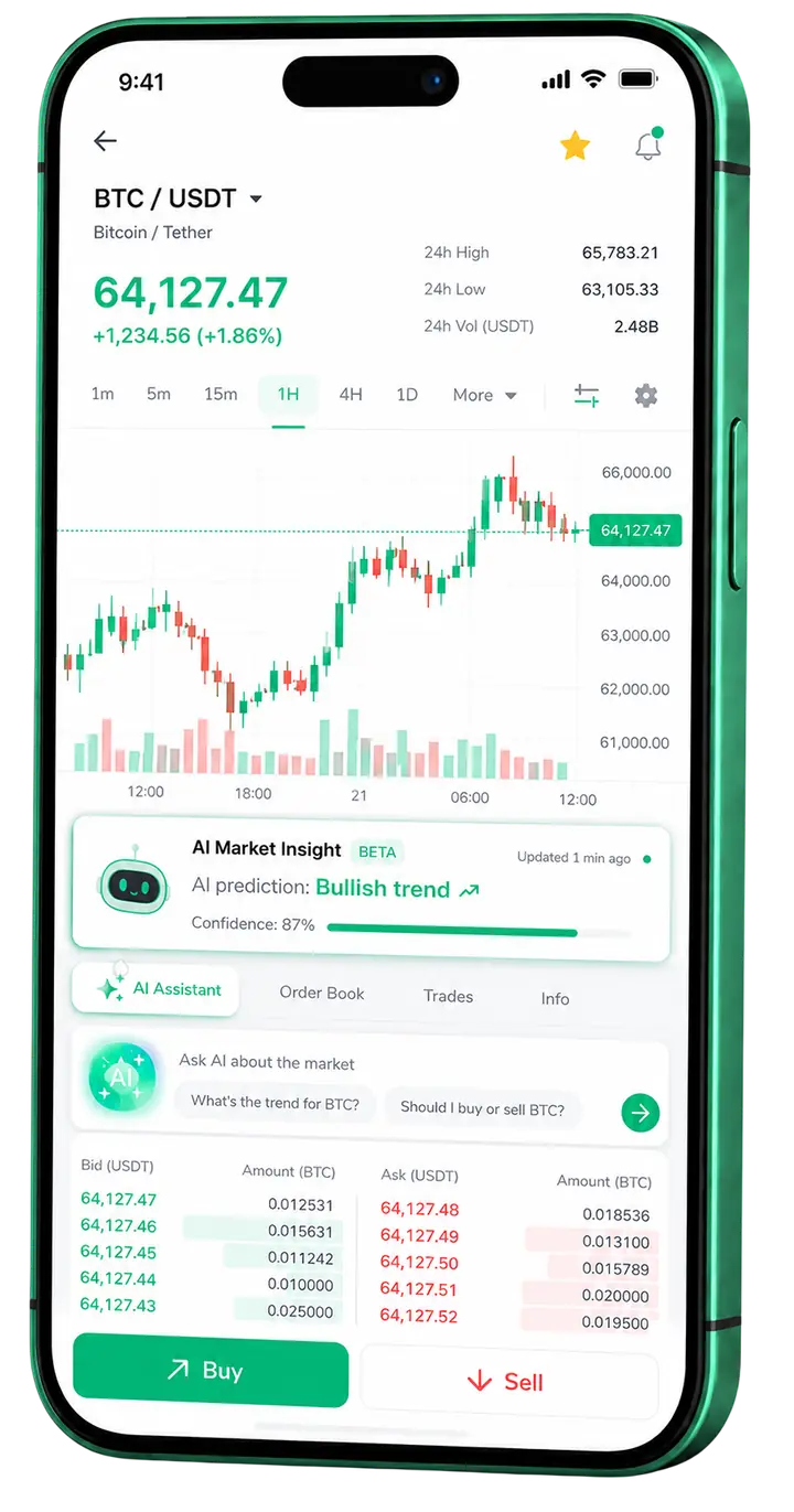 Vista móvil de trading Sensor Iplex 200